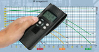 R100 Infrarood bediening